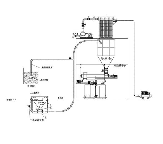 負(fù)壓吸送式氣力輸送